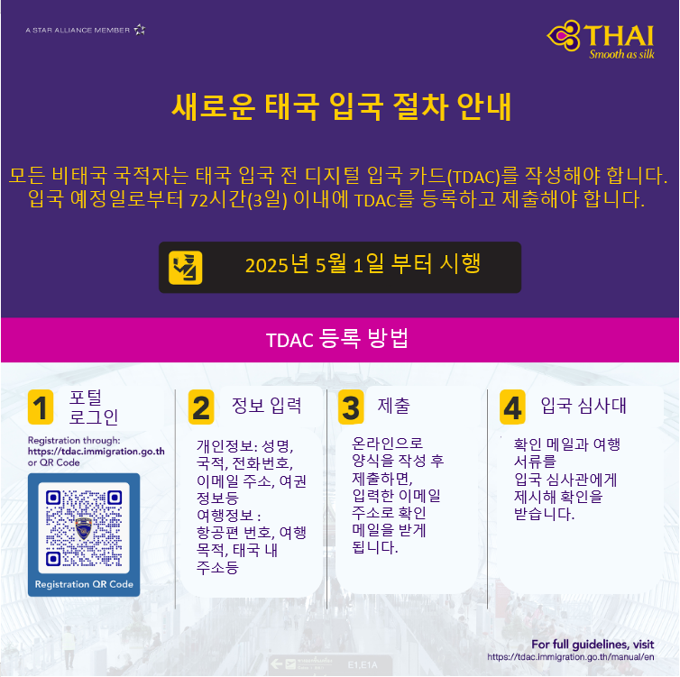 TDAC