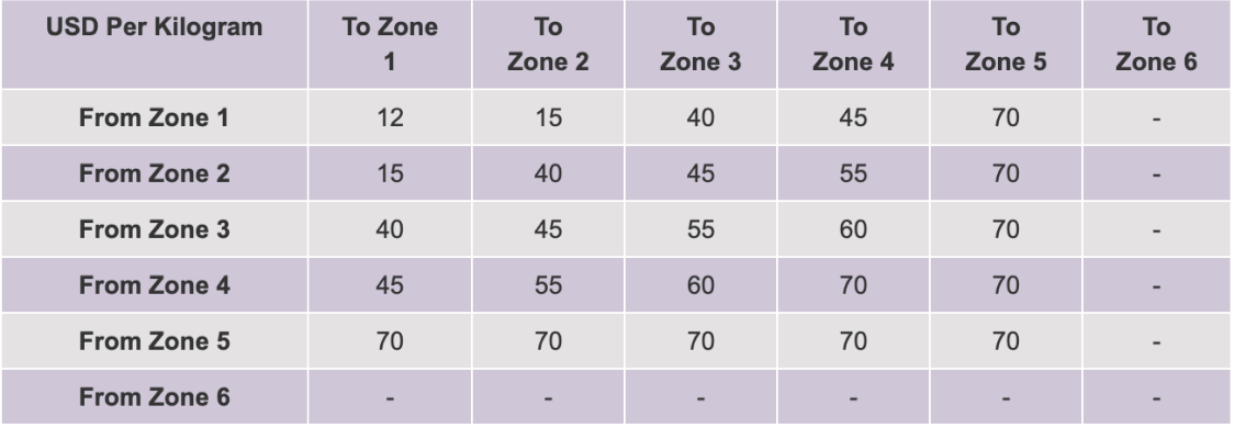 weight-concept weight-concept